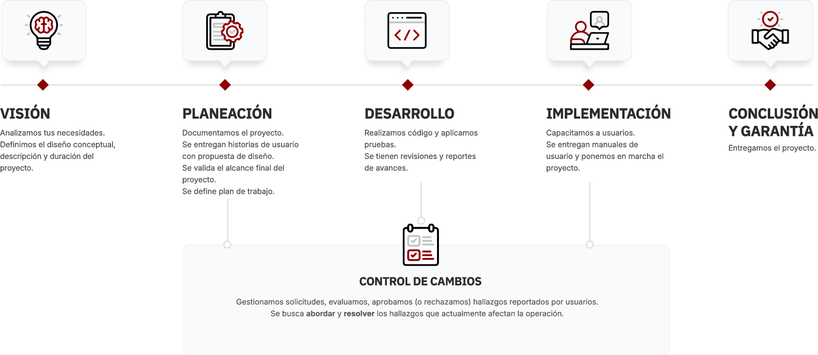 proceso_desarrollo_2026B